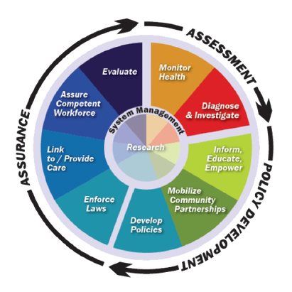 10 Essentials Services Framework